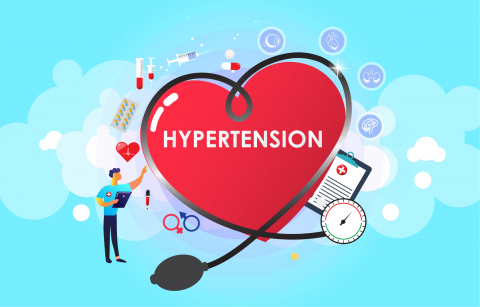 What is hypertension